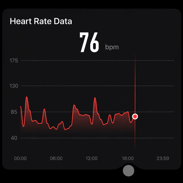 Heart rate monitoring